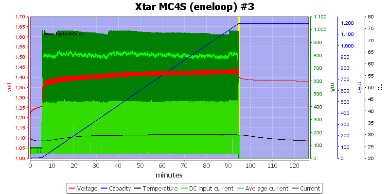 Xtar%20MC4S%20%28eneloop%29%20%233