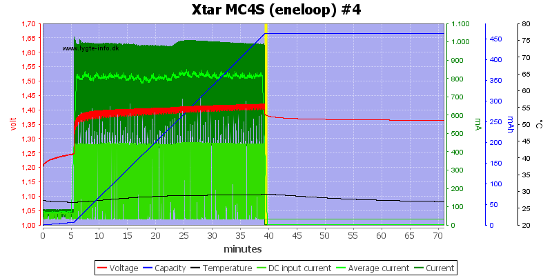 Xtar%20MC4S%20%28eneloop%29%20%234