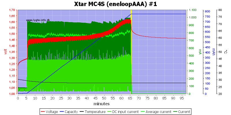 Xtar%20MC4S%20%28eneloopAAA%29%20%231