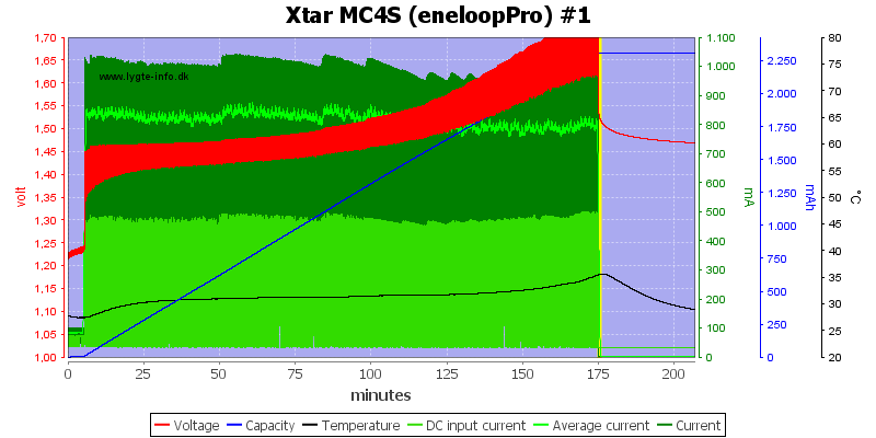 Xtar%20MC4S%20%28eneloopPro%29%20%231