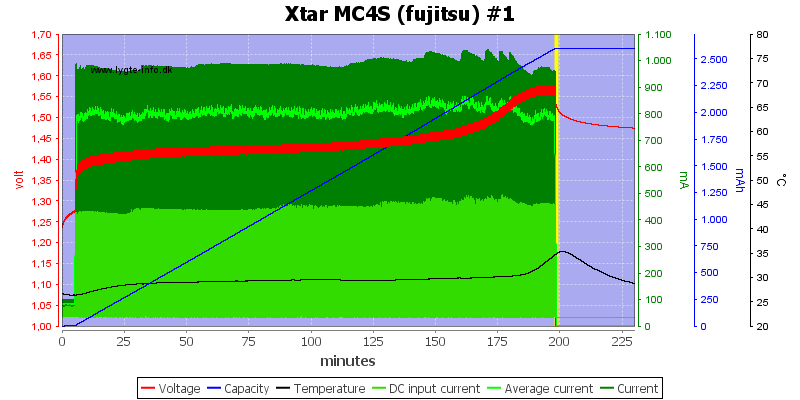 Xtar%20MC4S%20%28fujitsu%29%20%231