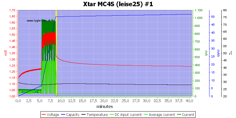 Xtar%20MC4S%20%28leise25%29%20%231