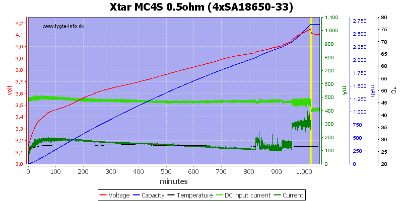 Xtar%20MC4S%200.5ohm%20%284xSA18650-33%29