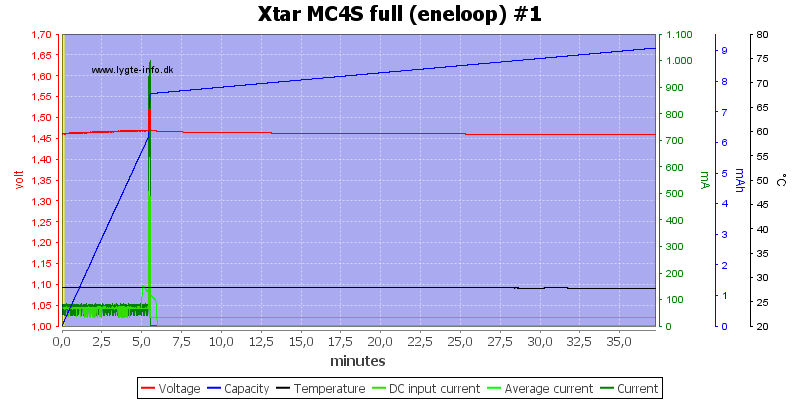 Xtar%20MC4S%20full%20%28eneloop%29%20%231