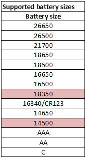 supportedBatterySizes