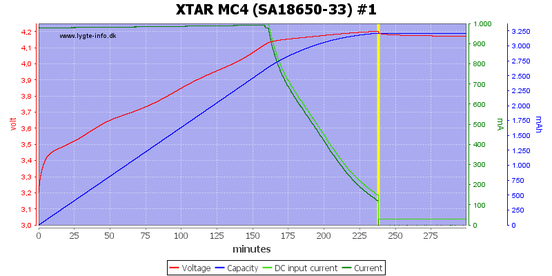 XTAR%20MC4%20%28SA18650-33%29%20%231