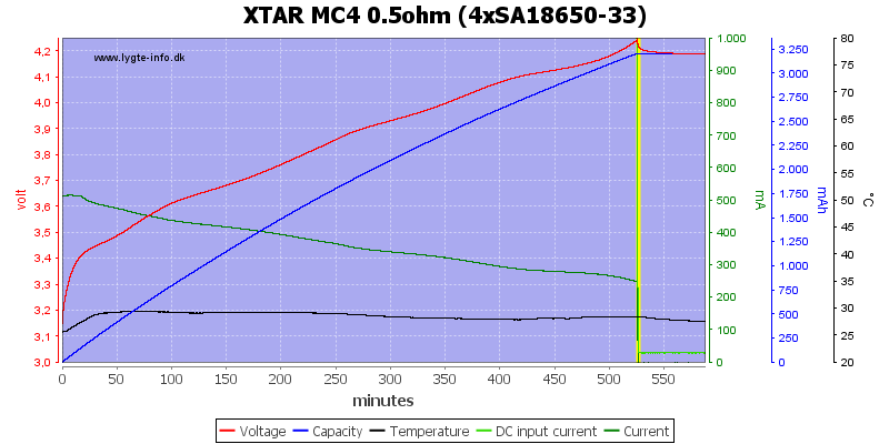 XTAR%20MC4%200.5ohm%20%284xSA18650-33%29