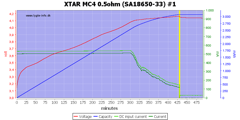 XTAR%20MC4%200.5ohm%20%28SA18650-33%29%20%231