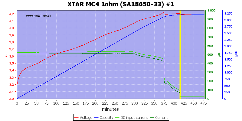 XTAR%20MC4%201ohm%20%28SA18650-33%29%20%231