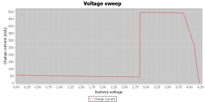 Voltage%20sweep