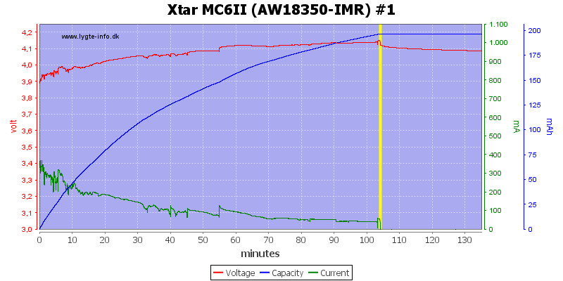 Xtar%20MC6II%20%28AW18350-IMR%29%20%231