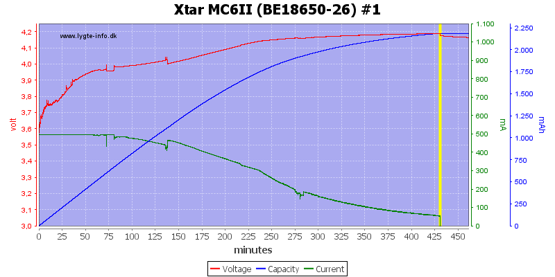 Xtar%20MC6II%20%28BE18650-26%29%20%231