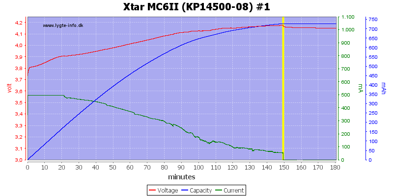 Xtar%20MC6II%20%28KP14500-08%29%20%231