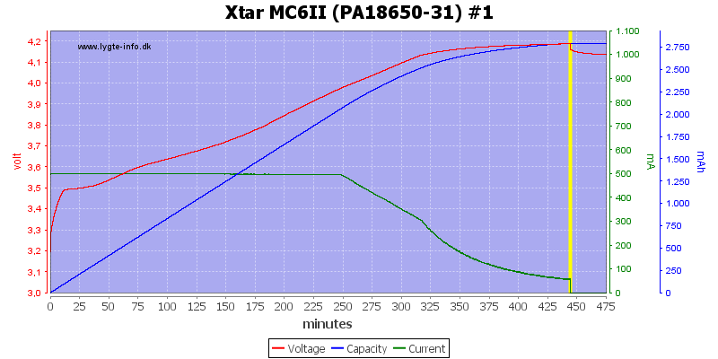 Xtar%20MC6II%20%28PA18650-31%29%20%231