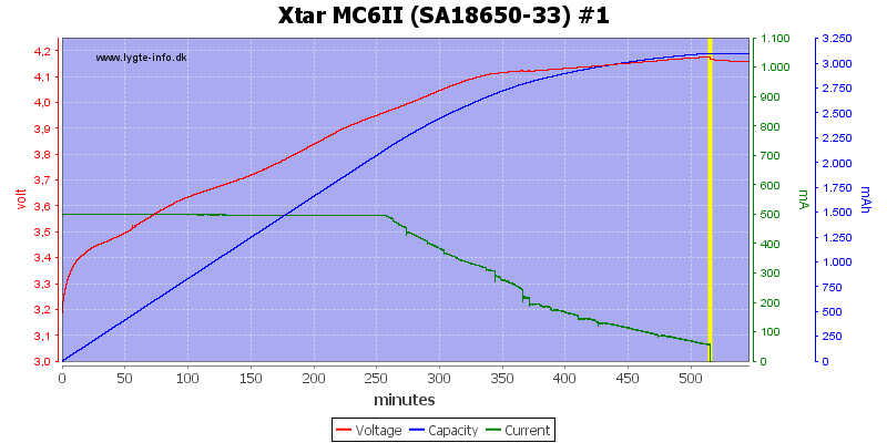 Xtar%20MC6II%20%28SA18650-33%29%20%231
