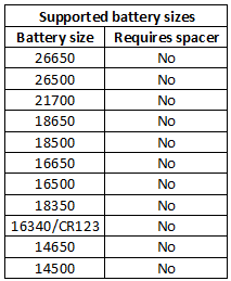 supportedBatterySizes