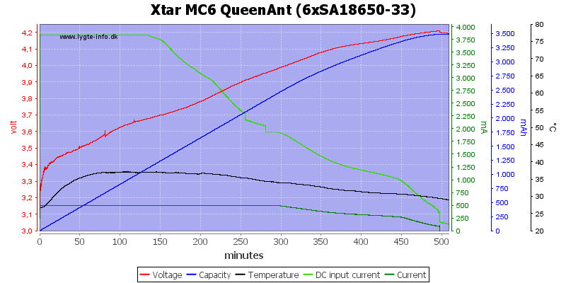 Xtar%20MC6%20QueenAnt%20%286xSA18650-33%29