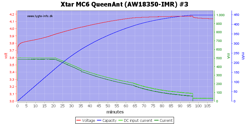 Xtar%20MC6%20QueenAnt%20%28AW18350-IMR%29%20%233