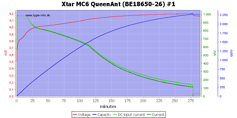 Xtar%20MC6%20QueenAnt%20%28BE18650-26%29%20%231