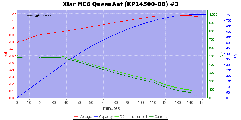 Xtar%20MC6%20QueenAnt%20%28KP14500-08%29%20%233