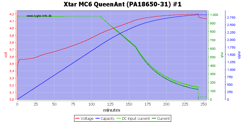 Xtar%20MC6%20QueenAnt%20%28PA18650-31%29%20%231