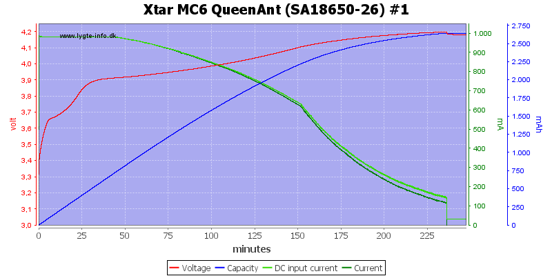 Xtar%20MC6%20QueenAnt%20%28SA18650-26%29%20%231