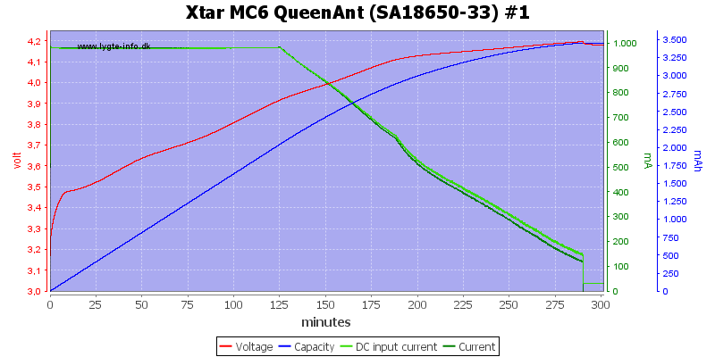 Xtar%20MC6%20QueenAnt%20%28SA18650-33%29%20%231