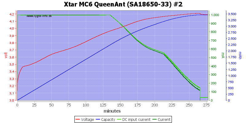 Xtar%20MC6%20QueenAnt%20%28SA18650-33%29%20%232