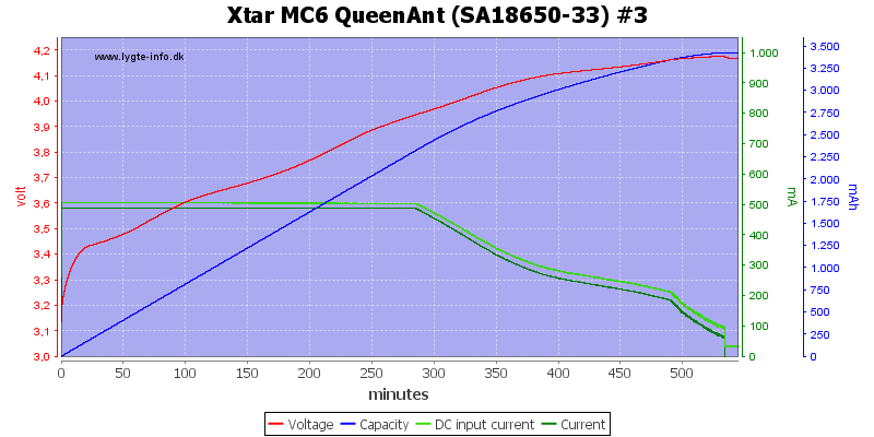 Xtar%20MC6%20QueenAnt%20%28SA18650-33%29%20%233