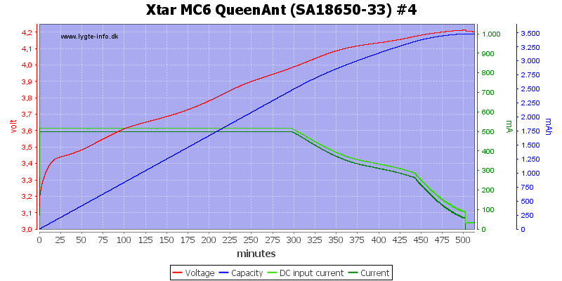 Xtar%20MC6%20QueenAnt%20%28SA18650-33%29%20%234