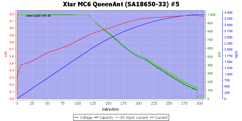 Xtar%20MC6%20QueenAnt%20%28SA18650-33%29%20%235