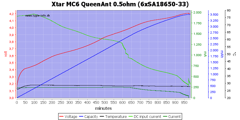 Xtar%20MC6%20QueenAnt%200.5ohm%20%286xSA18650-33%29