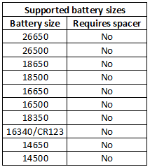 supportedBatterySizes