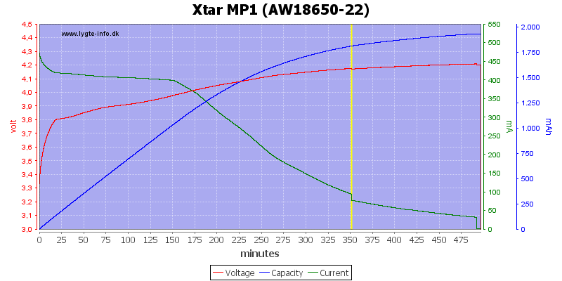 Xtar%20MP1%20%28AW18650-22%29