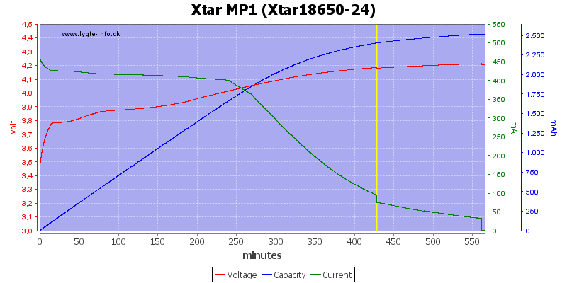 Xtar%20MP1%20%28Xtar18650-24%29