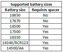 supportedBatterySizes