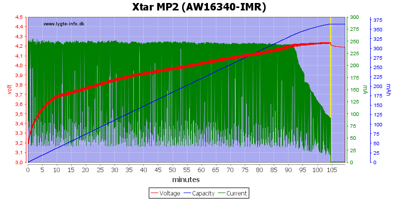 Xtar%20MP2%20%28AW16340-IMR%29