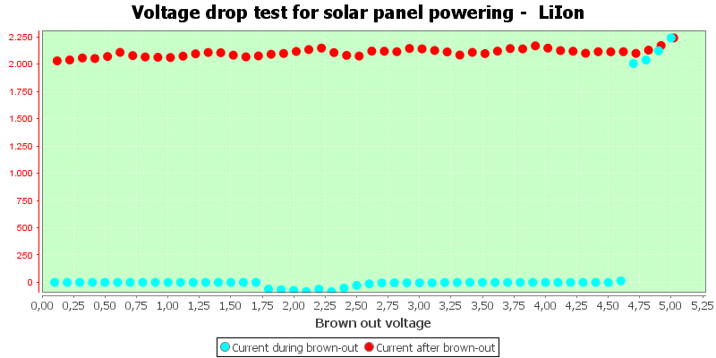 Charge%20Solar%20LiIon