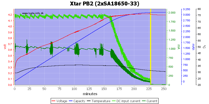 Xtar%20PB2%20%282xSA18650-33%29