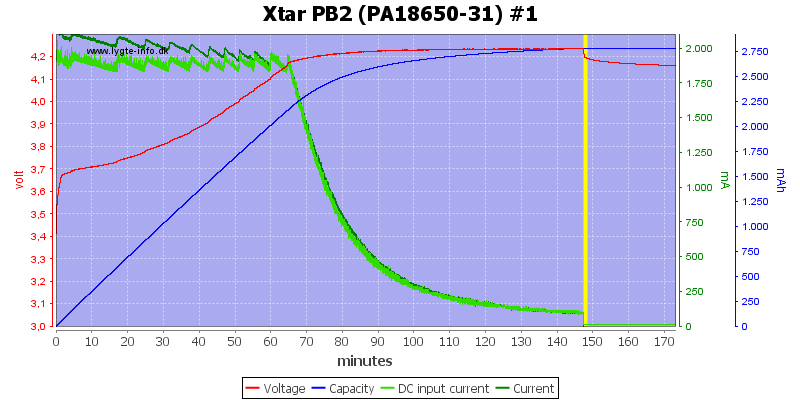 Xtar%20PB2%20%28PA18650-31%29%20%231