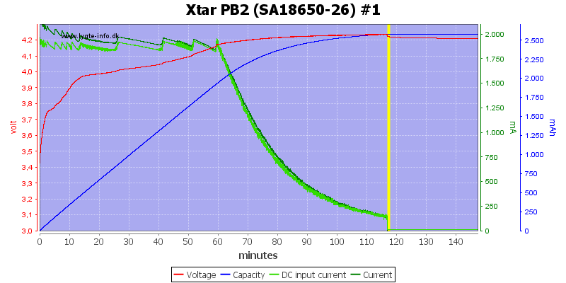 Xtar%20PB2%20%28SA18650-26%29%20%231