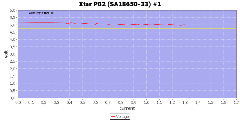 Xtar%20PB2%20%28SA18650-33%29%20%231%20load%20sweep