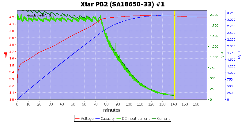 Xtar%20PB2%20%28SA18650-33%29%20%231