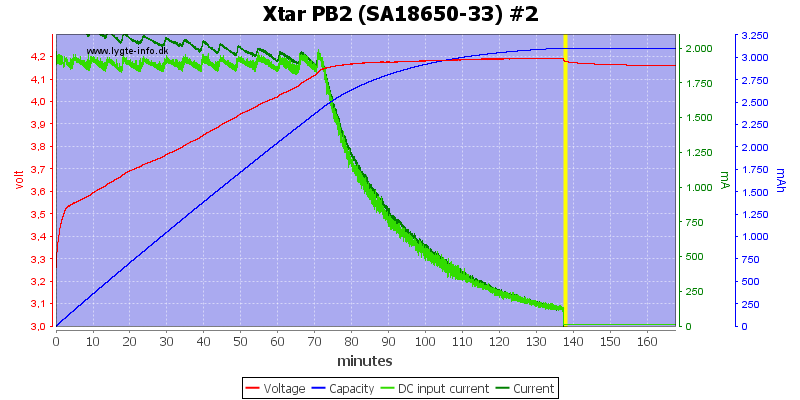 Xtar%20PB2%20%28SA18650-33%29%20%232
