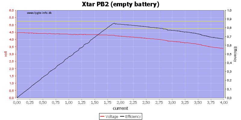 Xtar%20PB2%20%28empty%20battery%29%20load%20sweep