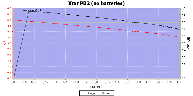 Xtar%20PB2%20%28no%20batteries%29%20load%20sweep