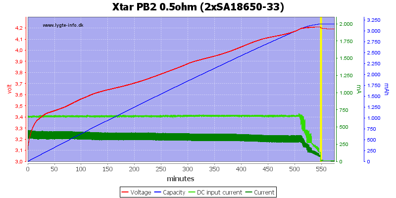 Xtar%20PB2%200.5ohm%20%282xSA18650-33%29