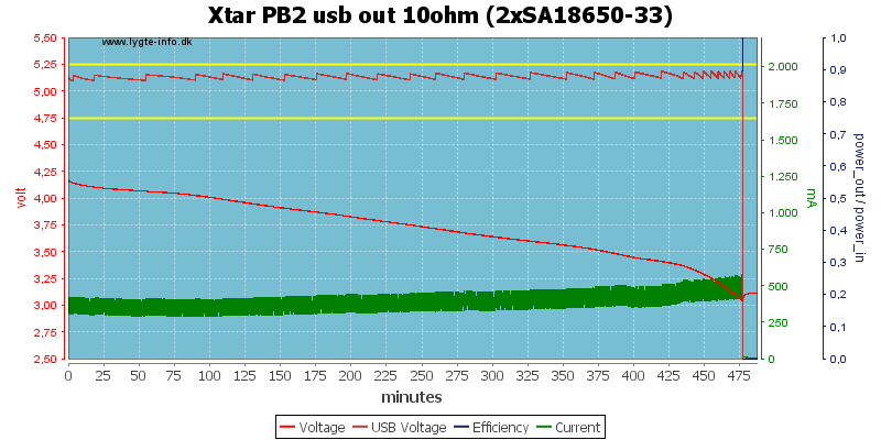 Xtar%20PB2%20usb%20out%2010ohm%20%282xSA18650-33%29