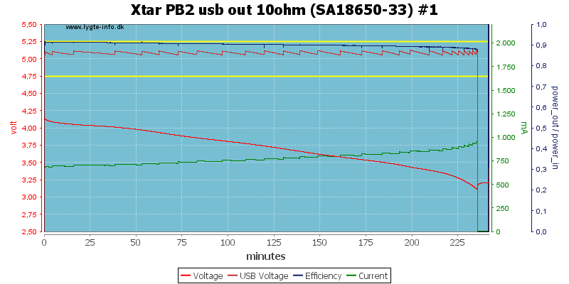 Xtar%20PB2%20usb%20out%2010ohm%20%28SA18650-33%29%20%231