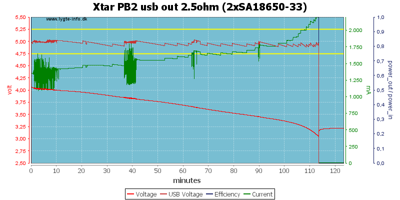 Xtar%20PB2%20usb%20out%202.5ohm%20%282xSA18650-33%29